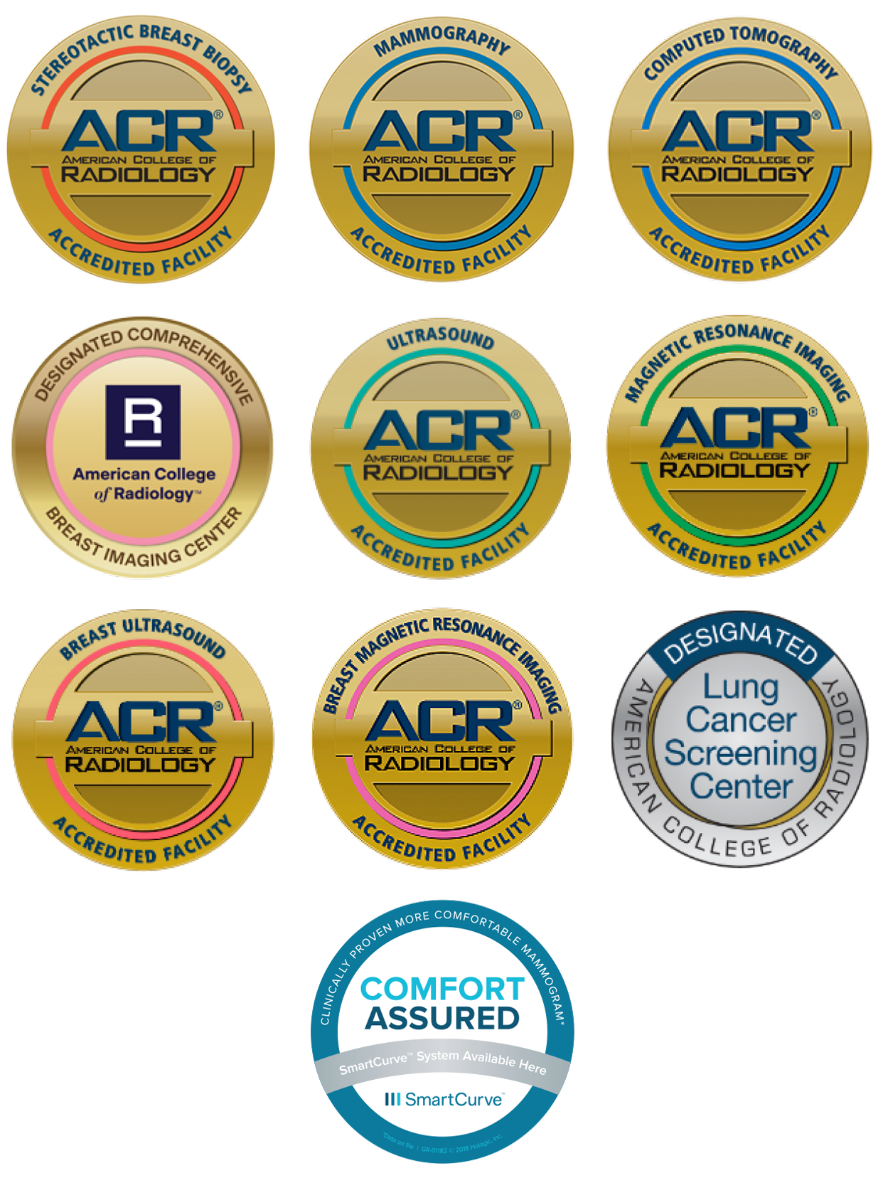 Contact Radiology Associates of Ridgewood